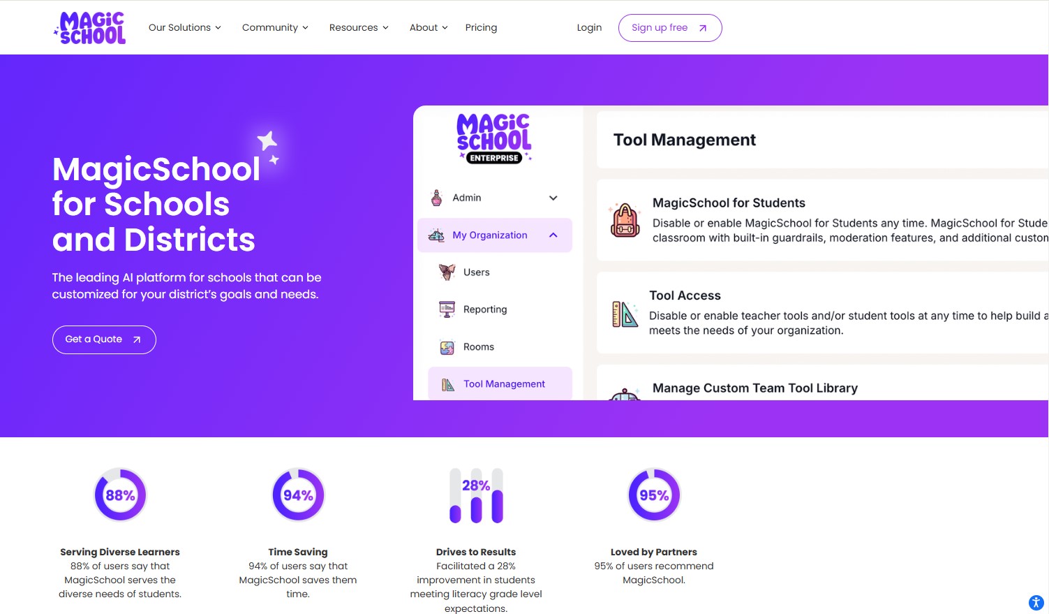 MagicSchool for Schools and Districts.